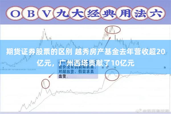 期货证券股票的区别 越秀房产基金去年营收超20亿元，广州西塔贡献了10亿元