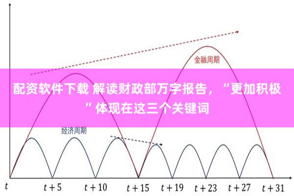 配资软件下载 解读财政部万字报告，“更加积极”体现在这三个关键词
