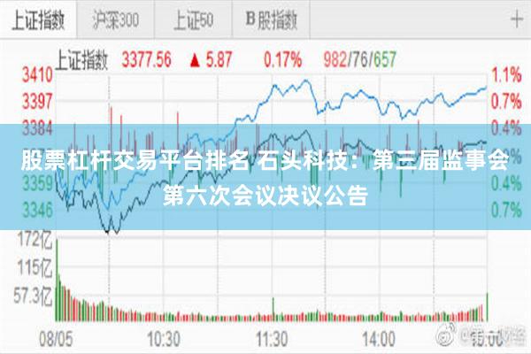 股票杠杆交易平台排名 石头科技：第三届监事会第六次会议决议公告
