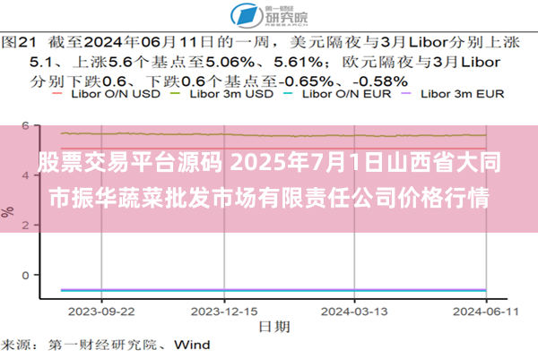 股票交易平台源码 2025年7月1日山西省大同市振华蔬菜批发市场有限责任公司价格行情